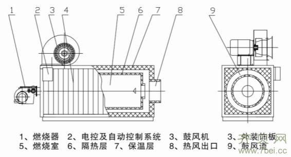 燃氣熱風(fēng)爐的結(jié)構(gòu)組成