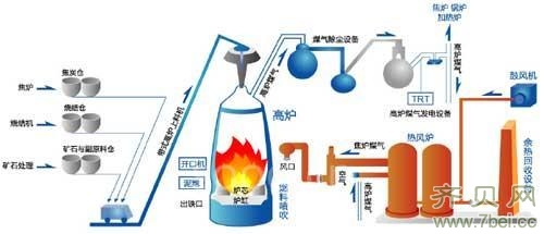 燃氣熱風(fēng)爐系統(tǒng)圖